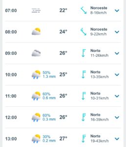 Clima hoy 