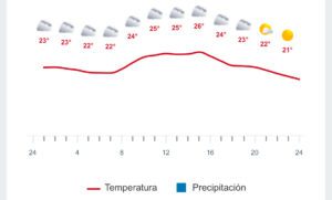 Clima hoy
