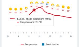 Clima hoy en Cancún y Quintana Roo: Nublado con ambiente cálido