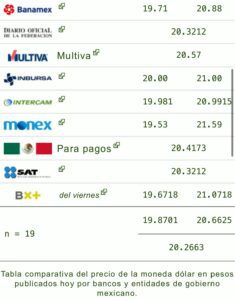 Tipo de cambio: Precio del dólar hoy 2 de diciembre