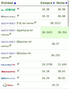 Tipo de cambio: Precio del dólar hoy 2 de diciembre