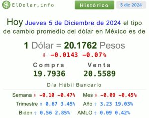 precio del dólar y las divisas