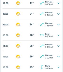 Clima hoy en Cancún y Quintana Roo: Cálido con lluvias aisladas