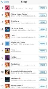 Dulce lidera historicamente en iTunes tras su muerte 