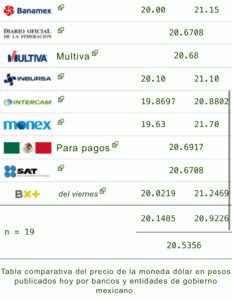 Precio del dólar hoy