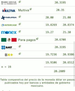 Dólar precio