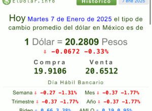 Dólar precio 