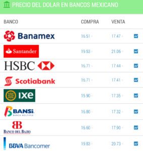 Dólar precio