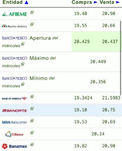 Dólar precio hoy