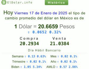 Precio del dólar para hoy