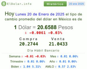 Dólar precio hoy