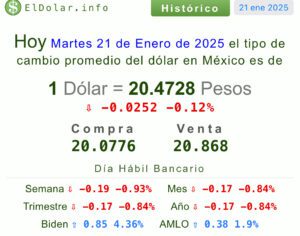 Dólar precio hoy