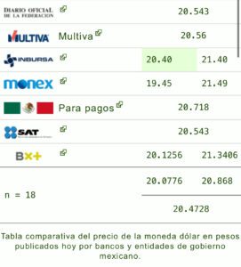 Dólar precio hoy