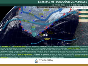 Clima hoy