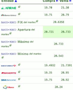 Dólar precio