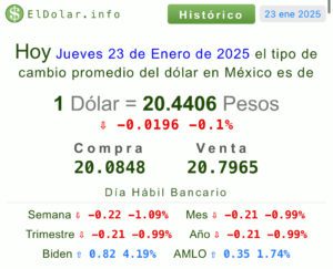 Precio dólar