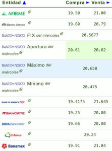Precio del dólar