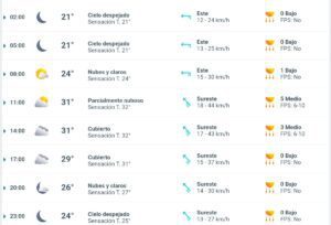 Clima hoy