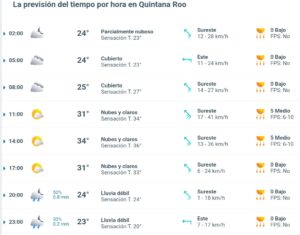 Clima hoy