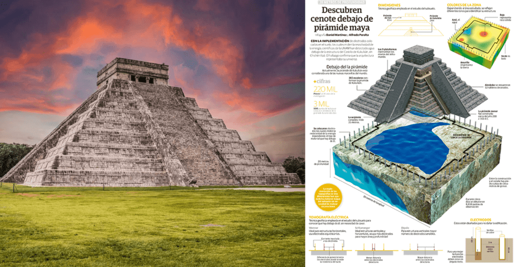 cenote piramide kukulkan min.png 5