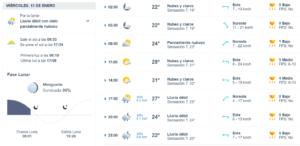 Clima hoy en Cancún y Quintana Roo: Posibles lluvias por Frente Frío 23