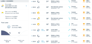 Clima hoy