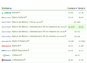 dólar precio hoy 