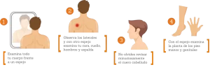 Prevención y cuidados del cáncer de piel