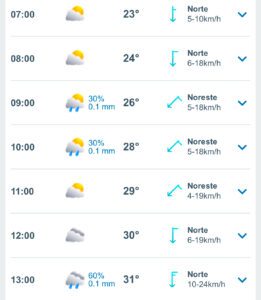 Clima hoy