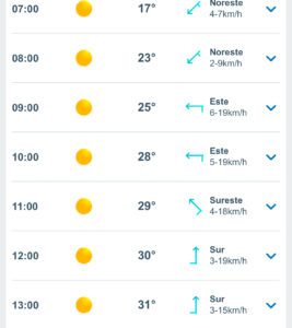 Clima hoy