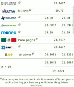 Dólar hoy