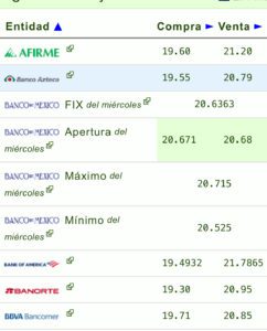 Tipo de cambio: Precio del dólar y las divisas hoy 06 de febrero