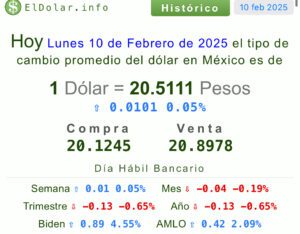 Dólar precio 