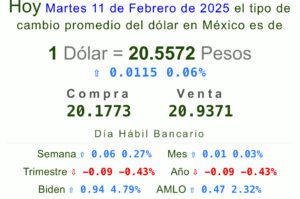 Dólar hoy