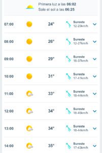 Clima hoy