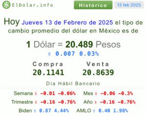 Dólar hoy