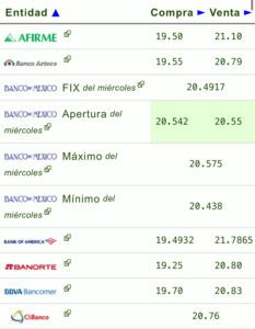 Precio dólar