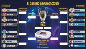 Listos los Octavos de Final de Champions League 1