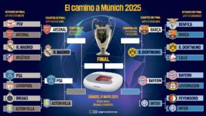 Fechas de los partidos de Cuartos de Final de Champions League