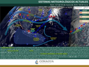 Clima hoy