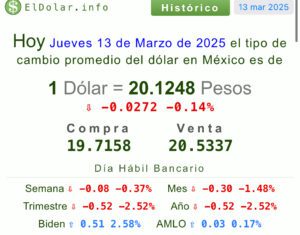 Precio del dólar