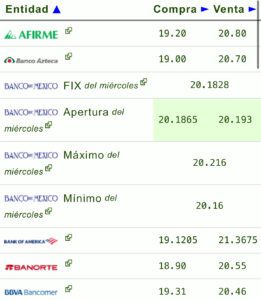 Precio del dólar