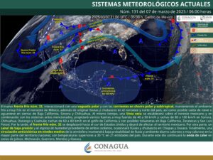 Clima hoy