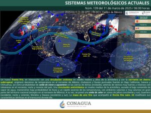 CLIMA HOY