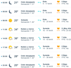 Clima hoy