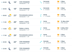 CLIMA HOY