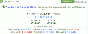 Tipo de cambio: Precio del dólar y las divisas hoy 04 de marzo