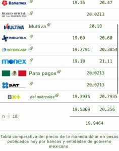 Dólar precio