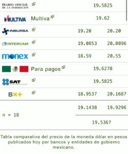 Dólar precio