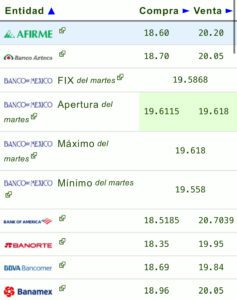 Precio del dólar